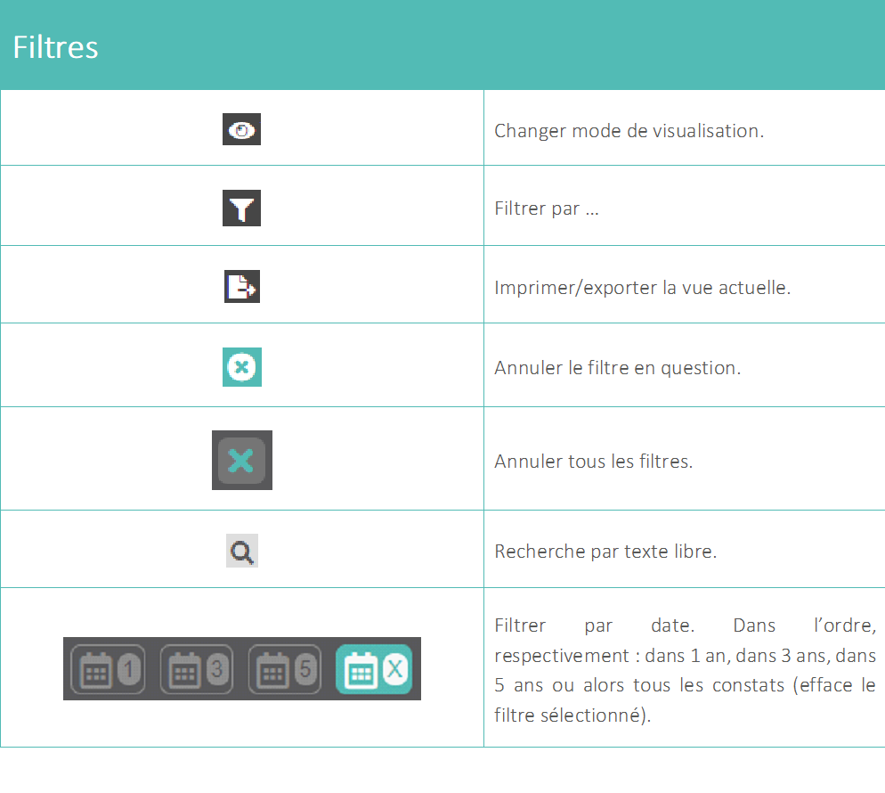 20210120_Safetify_Web_Table_icônes_3